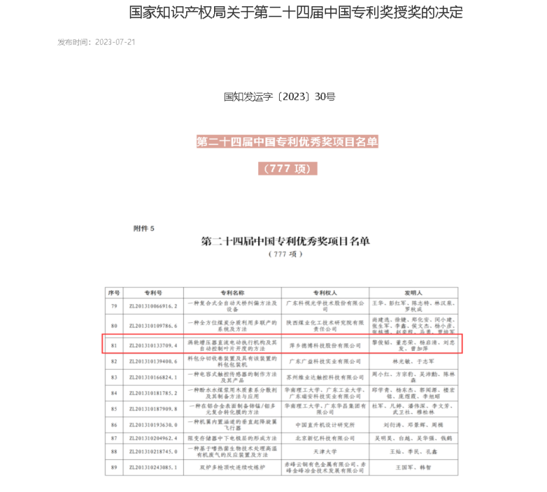 喜報！德博科技一項發(fā)明專利榮獲“中國專利優(yōu)秀獎”！